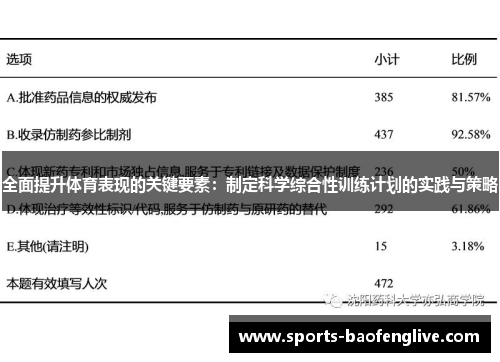 全面提升体育表现的关键要素：制定科学综合性训练计划的实践与策略