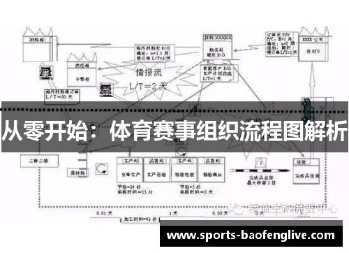 从零开始：体育赛事组织流程图解析