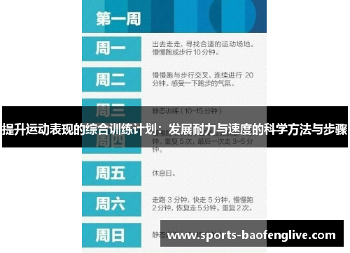 提升运动表现的综合训练计划：发展耐力与速度的科学方法与步骤